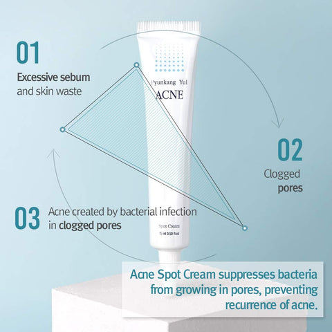 [Pyunkang yul] ACNE Spot Cream 15ml