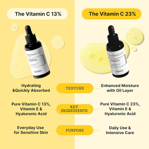 [COSRX] Pure Vitamin C 23% Serum with Vitamin E & Hyaluronic Acid, Brightening & Hydrating Facial Serum for Fine Lines, Uneven Skin Tone & Dull Skin, 0.7oz/20g, Korean Skin Care