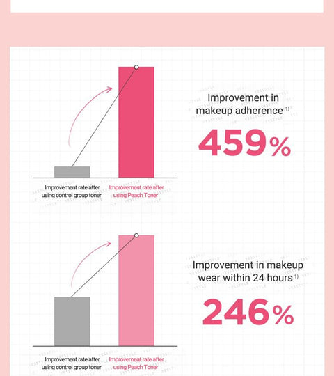 [ANUA] PEACH 77 NIACIN ESSENCE TONER 250ml