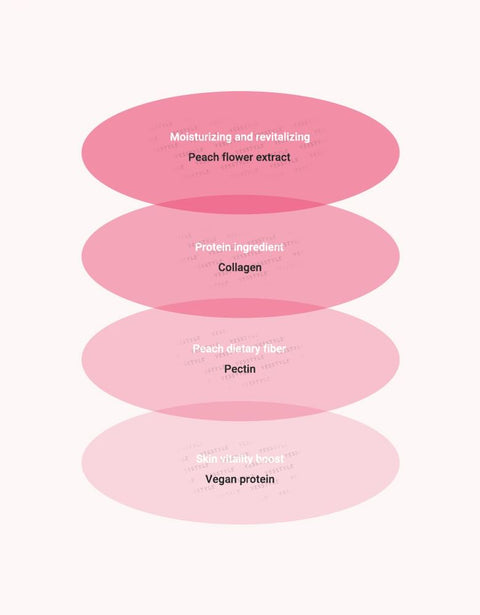 [ANUA] PEACH 77 NIACIN ENRICHED CREAM 50ml