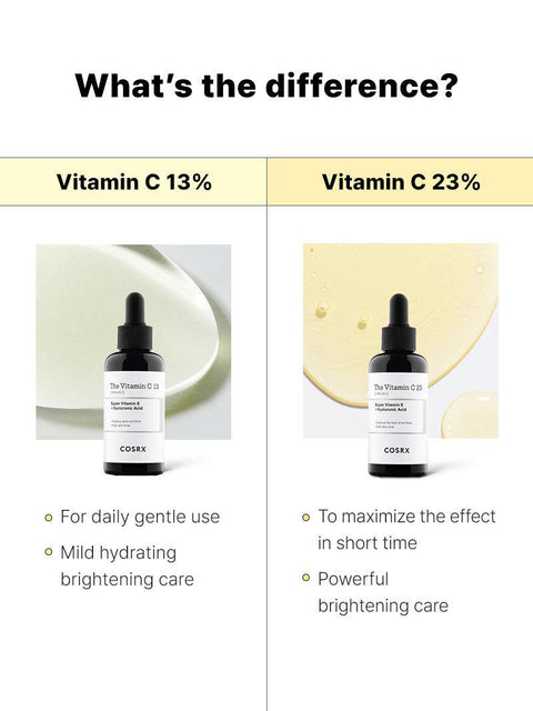 [COSRX] Pure Vitamin C 13% Serum with Vitamin E & Hyaluronic Acid, Hydrating Facial Serum for Fine Lines, Uneven Skin Tone & Dull Skin, 0.67fl.oz/20ml, Korean Skin Care